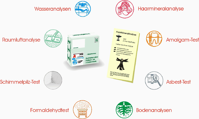 Übersicht der Analysen des Apotheken-Labors: Wasseranalysen, Raumluftanalyse, Schimmelpilz-Test, Formaldehydtest, Haarmineralanalyse, Amalgam-Test, Asbest-Test und Bodenanalysen rund um ein Probenset